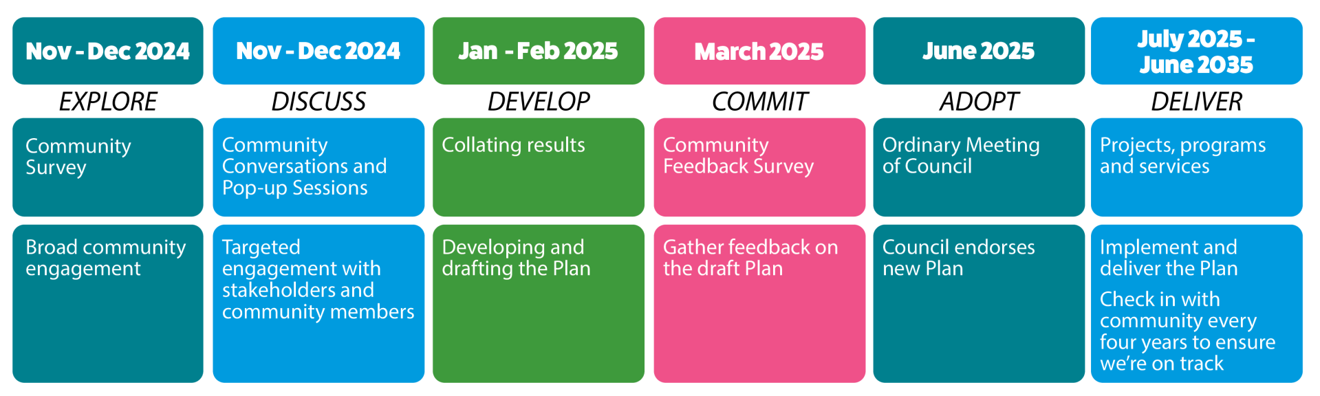 Project Timeline