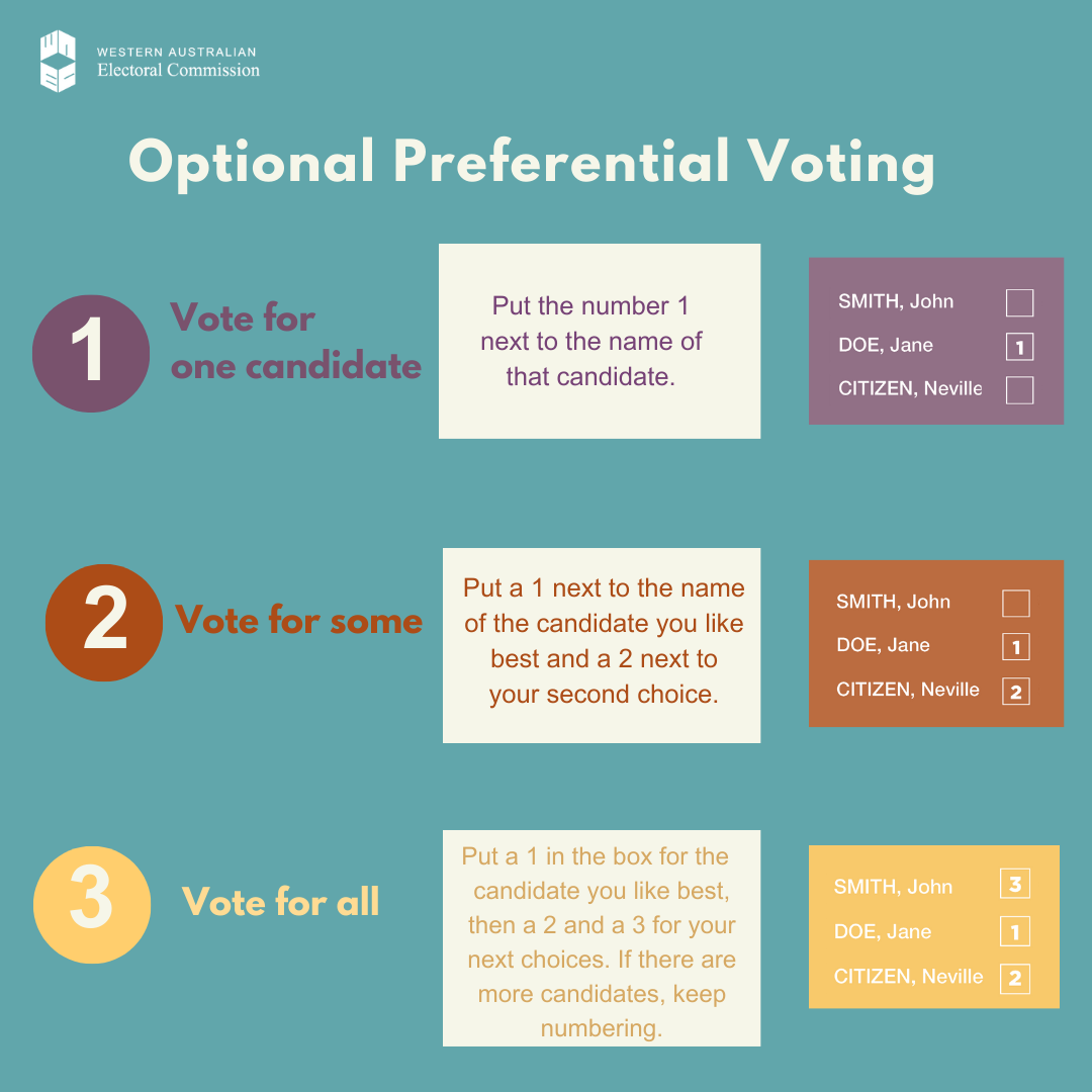 optional preferential voting 