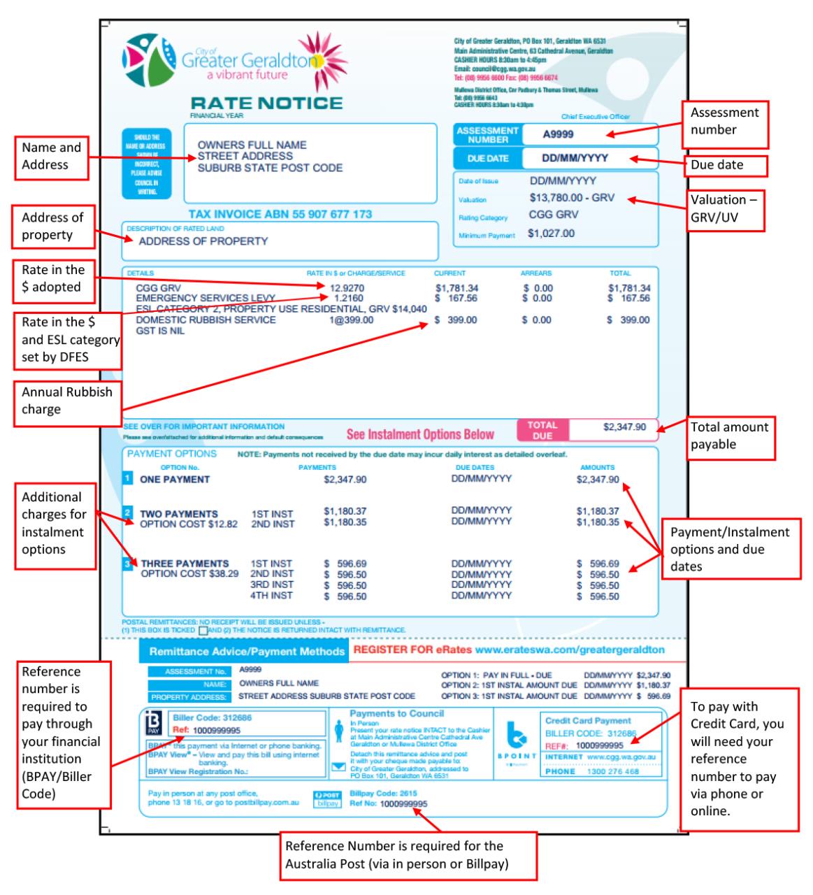 My Rate Notice Explained City Of Greater Geraldton