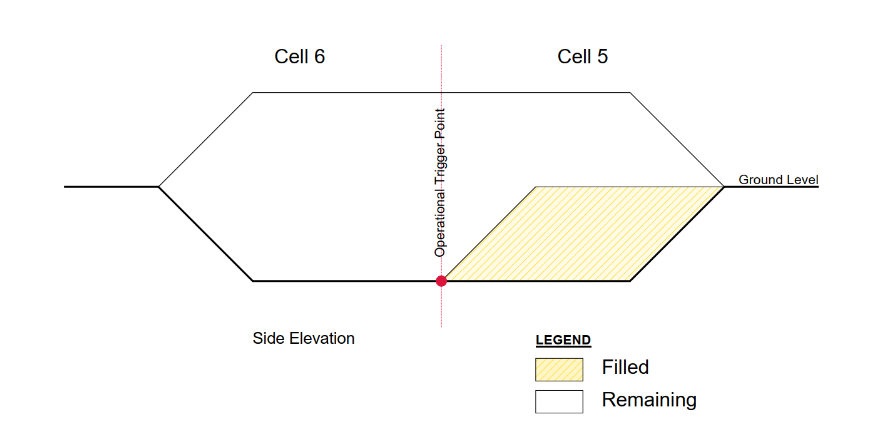 Cross section of Cells 5 and 6